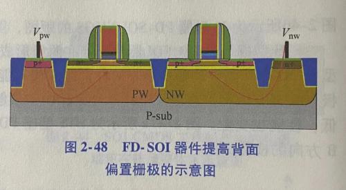 RF, 射频, 偏压