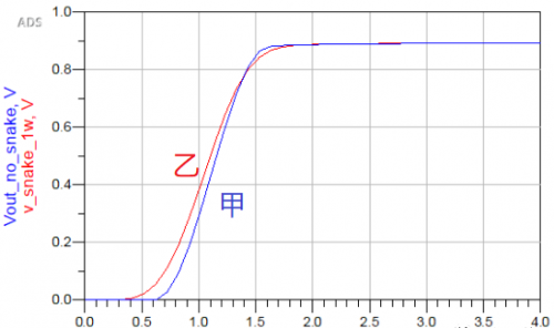 趋肤效应 DDR电路