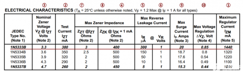 RF, 射频, 二极管
