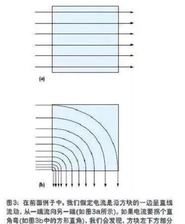 RF, 射频, PCB