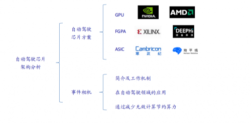 RF, 射频, 自动驾驶