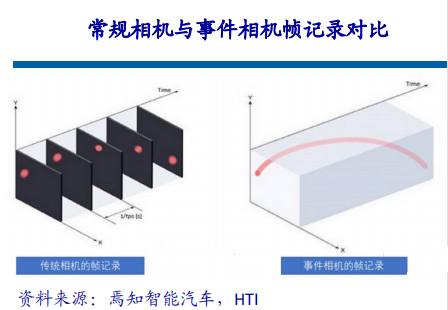 RF, 射频, 自动驾驶