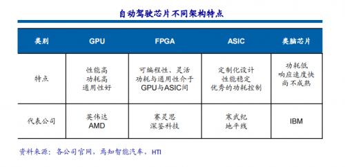 RF, 射频, 自动驾驶