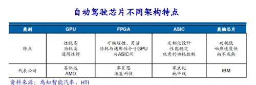 RF, 射频, 自动驾驶