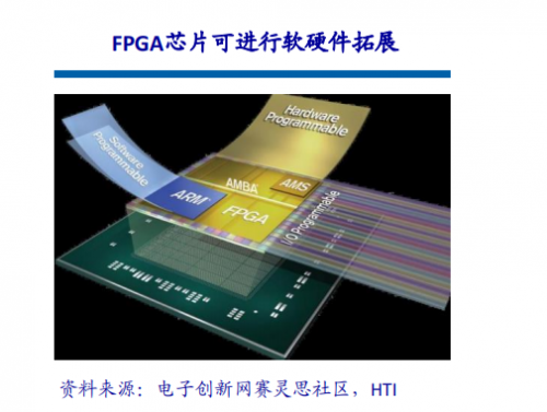 RF, 射频, 自动驾驶