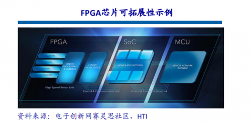 RF, 射频, 自动驾驶