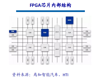 RF, 射频, 自动驾驶