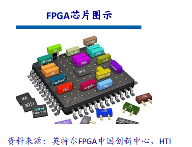 RF, 射频, 自动驾驶