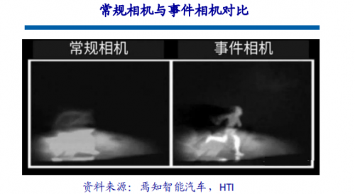 RF, 射频, 自动驾驶