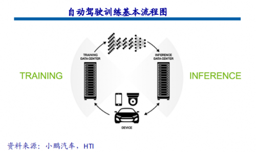 RF, 射频, 自动驾驶