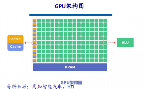 RF, 射频, 自动驾驶