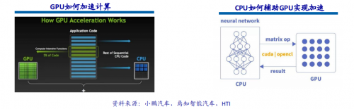 RF, 射频, 自动驾驶