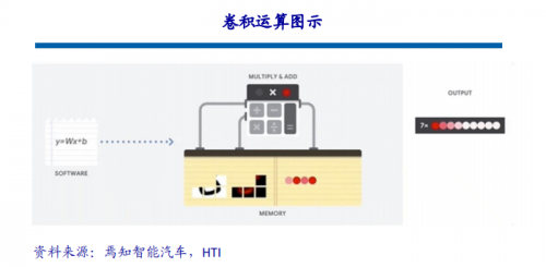 RF, 射频, 自动驾驶