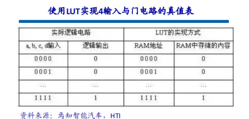 RF, 射频, 自动驾驶