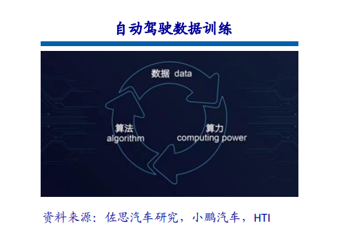 RF, 射频, 自动驾驶
