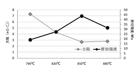 铜浆 LTCC 电子封装
