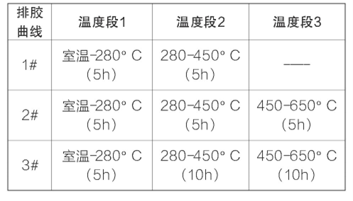 铜浆 LTCC 电子封装