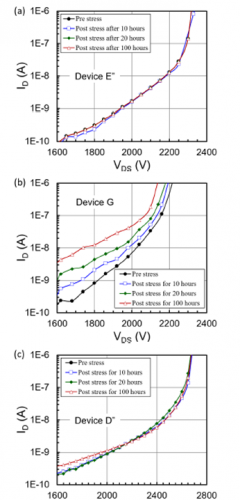 SiC MOSFET