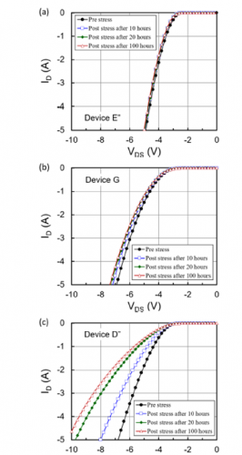 SiC MOSFET