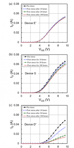 SiC MOSFET