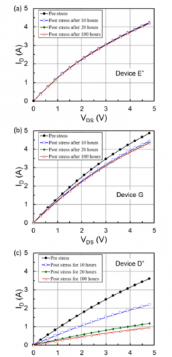 SiC MOSFET