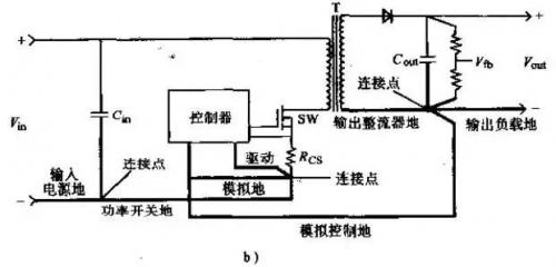 RF, 射频, PCB