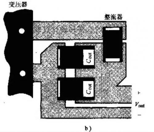 RF, 射频, PCB