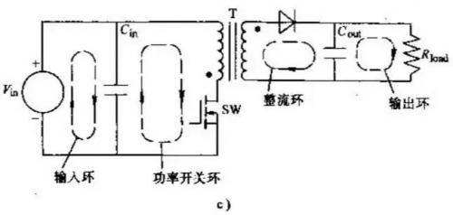RF, 射频, PCB
