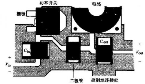 RF, 射频, PCB