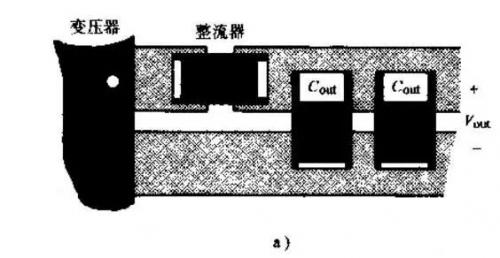 RF, 射频, PCB