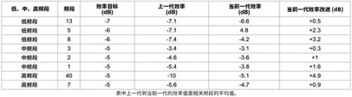 绝缘硅片 (SOI) 技术
