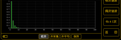 傅里叶变换