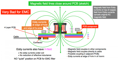 RF,射频,PCB