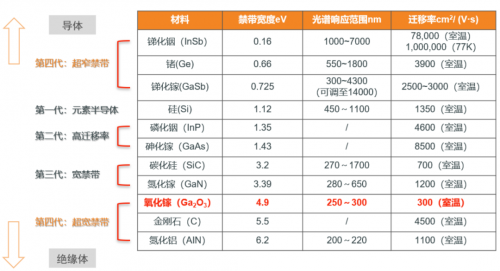 RF,射频,氧化镓,半导体