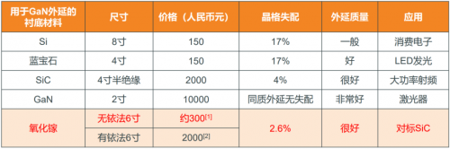 RF,射频,氧化镓,半导体