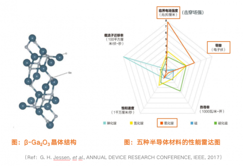 RF,射频,氧化镓,半导体