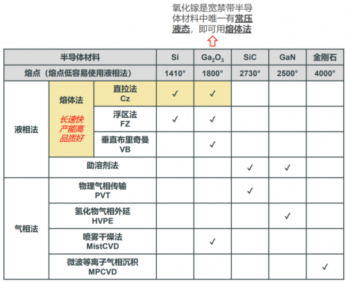 RF,射频,氧化镓,半导体
