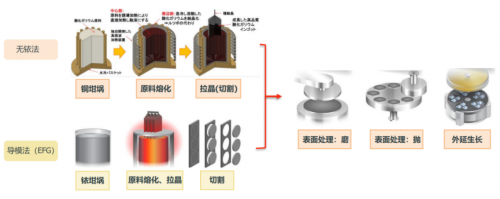 RF,射频,氧化镓,半导体