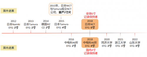 RF,射频,氧化镓,半导体