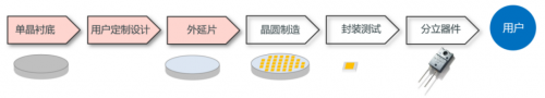 RF,射频,氧化镓,半导体