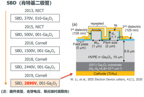 RF,射频,氧化镓,半导体