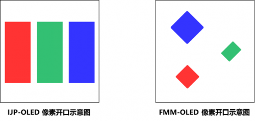 RF, 射频, OLED