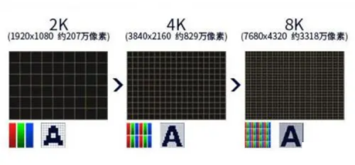 RF, 射频, OLED