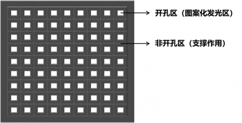 RF, 射频, OLED