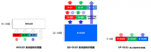 RF, 射频, OLED