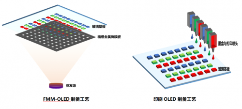 RF, 射频, OLED