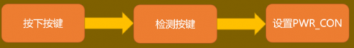 RF, 射频, MOS管