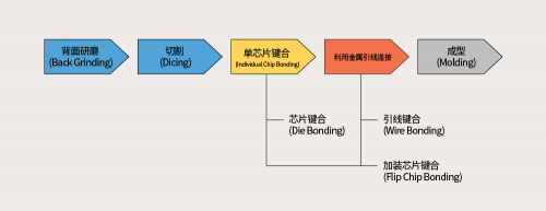 RF, 射频, PCB