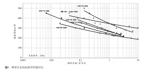 RF, 射频, 连接器