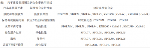 RF, 射频, 连接器
